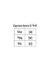 Armenian Language. Writing and Reading Trainer