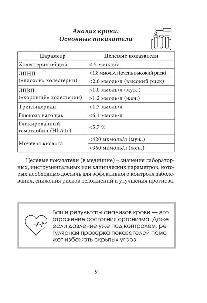 Дневник самоконтроля давления