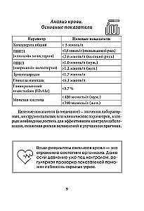 Дневник самоконтроля давления