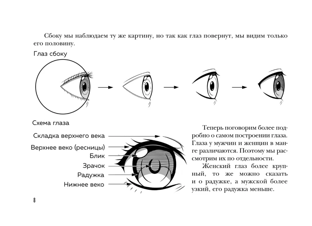Manga. Rozwój postaci. Głowa, twarz, emocje, wiek postaci. Tutorial + Sketchbook