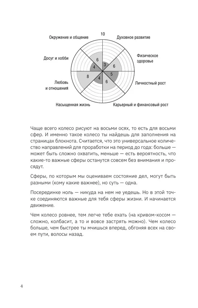 Колесо баланса. Ежедневник для легких перемен без выгорания