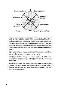 Колесо баланса. Ежедневник для легких перемен без выгорания