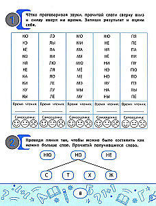 Слоговые таблицы для проверки скорости чтения