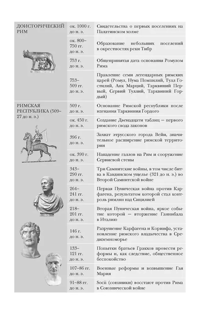 Imperium Wiecznego Miasta: Krótka historia starożytnego Rzymu