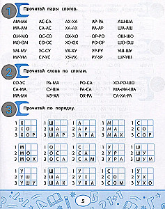 Слоговые таблицы для автоматизации навыка чтения