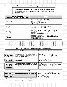 Algebra: 7-11 Klassen