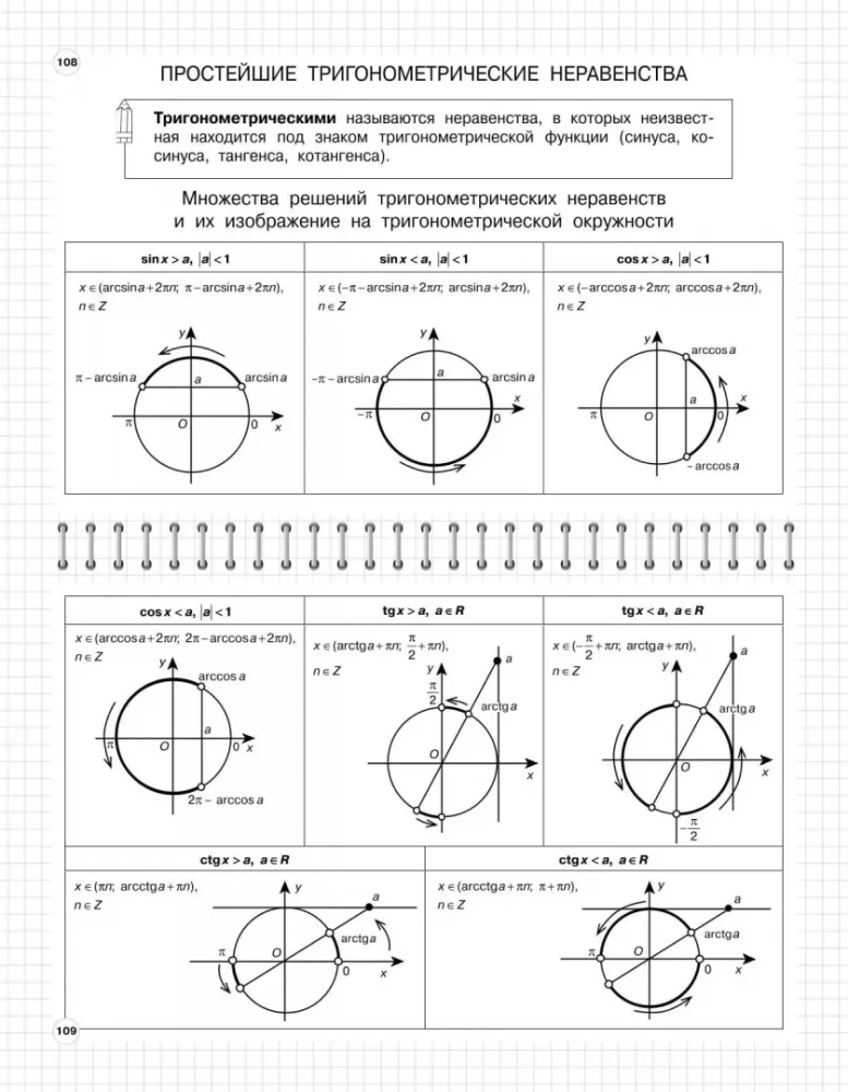 Algebra: 7-11 Klassen