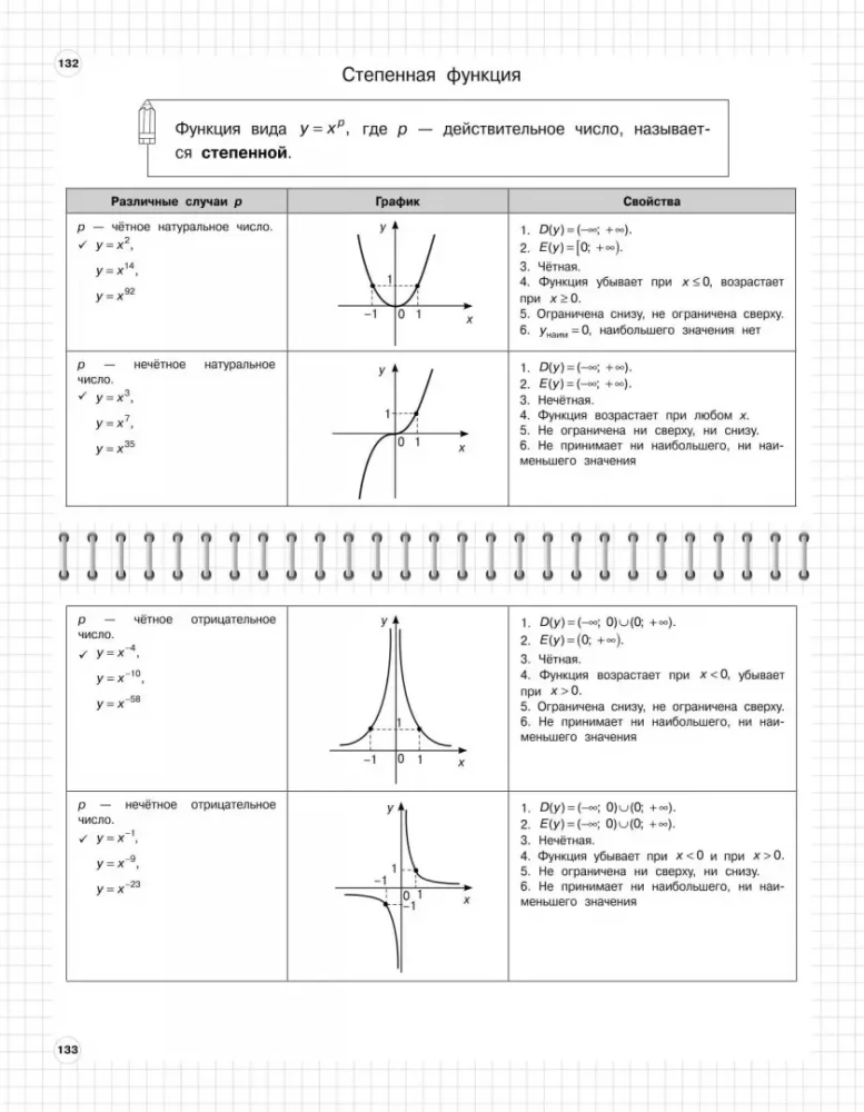 Algebra: 7-11 Klassen