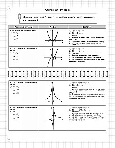 Algebra: 7-11 Klassen