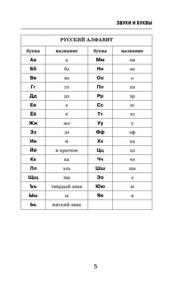 Alle Regeln der russischen Sprache in Diagrammen und Tabellen