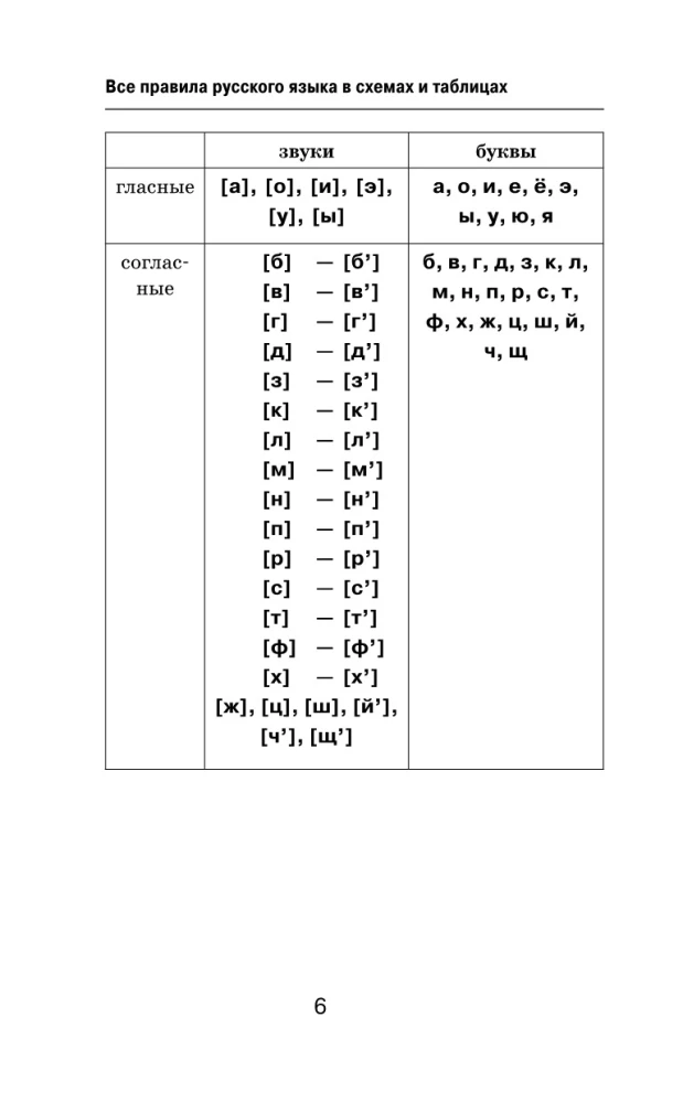 Alle Regeln der russischen Sprache in Diagrammen und Tabellen