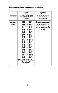 Alle Regeln der russischen Sprache in Diagrammen und Tabellen