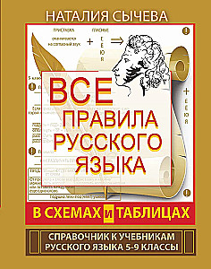 Wszystkie zasady języka rosyjskiego w schematach i tabelach. Klasy 5 - 9