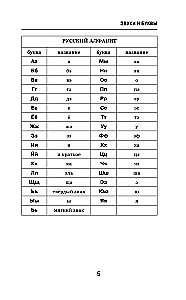 Alle Regeln der russischen Sprache in Diagrammen und Tabellen