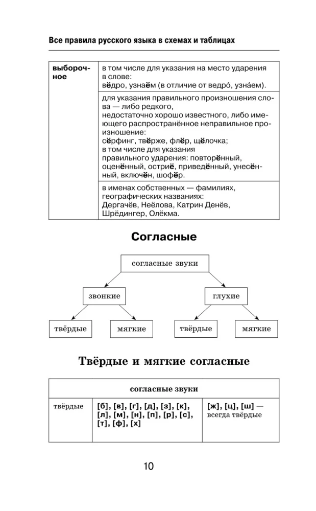 Alle Regeln der russischen Sprache in Diagrammen und Tabellen