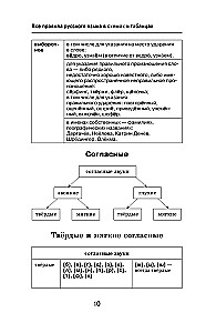 Alle Regeln der russischen Sprache in Diagrammen und Tabellen