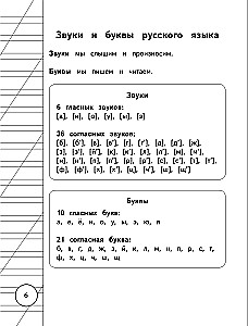 Alle Regeln der russischen Sprache für die Grundschule in Diagrammen und Tabellen