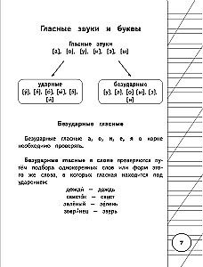 Alle Regeln der russischen Sprache für die Grundschule in Diagrammen und Tabellen