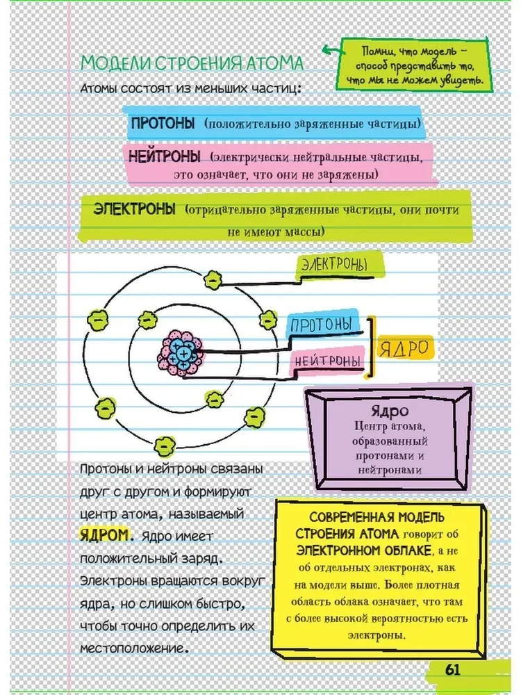 Alles, was man wissen muss, um Physik, Chemie und Biologie in einem dicken Überblick zu verstehen