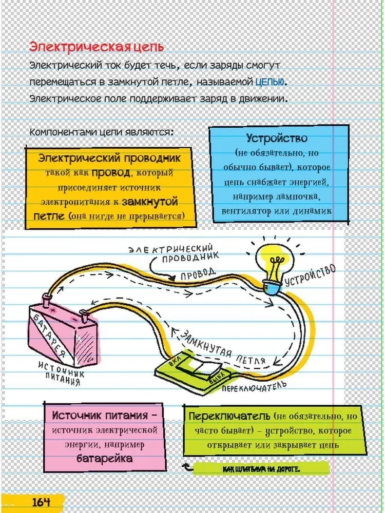 Alles, was man wissen muss, um Physik, Chemie und Biologie in einem dicken Überblick zu verstehen