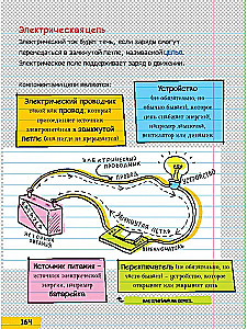 Alles, was man wissen muss, um Physik, Chemie und Biologie in einem dicken Überblick zu verstehen