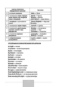 Englische Sprache. Vollständige Grammatik