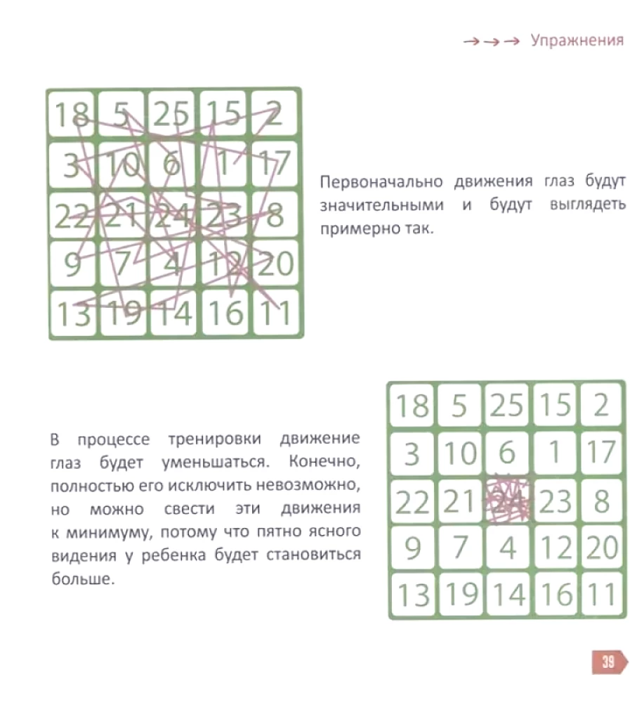 Ātrlasīšana bērniem no 10 līdz 16 gadiem. Kā iemācīties ātri lasīt un saprast izlasīto