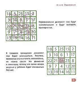 Ātrlasīšana bērniem no 10 līdz 16 gadiem. Kā iemācīties ātri lasīt un saprast izlasīto