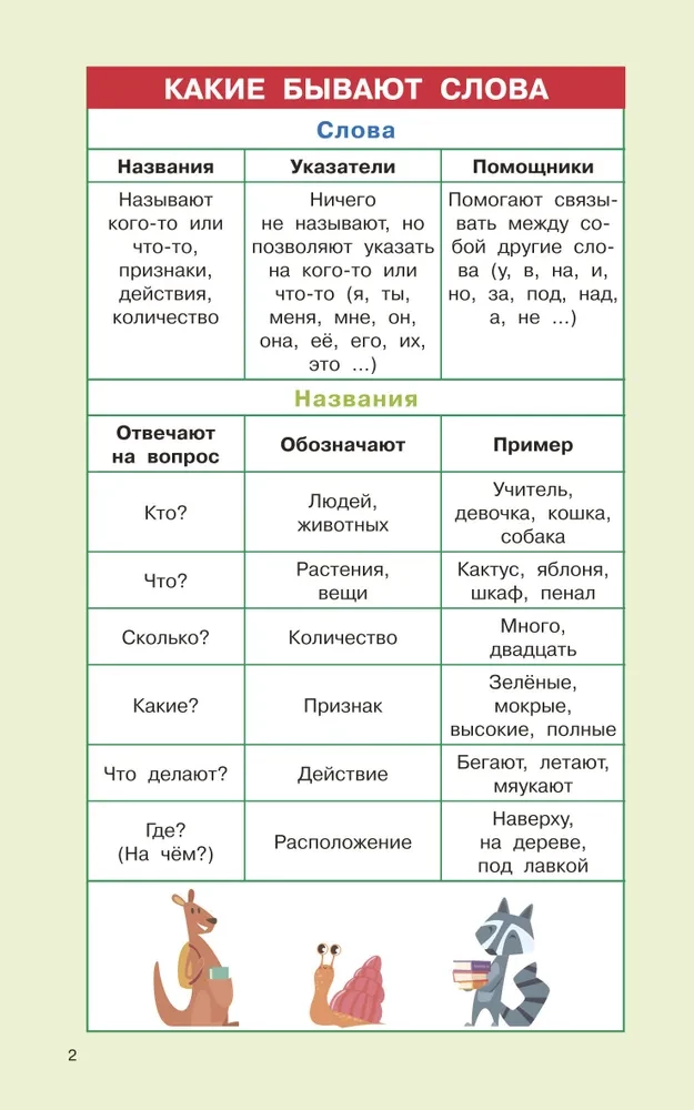 Rusų kalbos taisyklės pradinėms mokykloms. 1-4 klasės