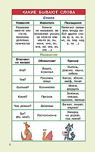 Rusų kalbos taisyklės pradinėms mokykloms. 1-4 klasės