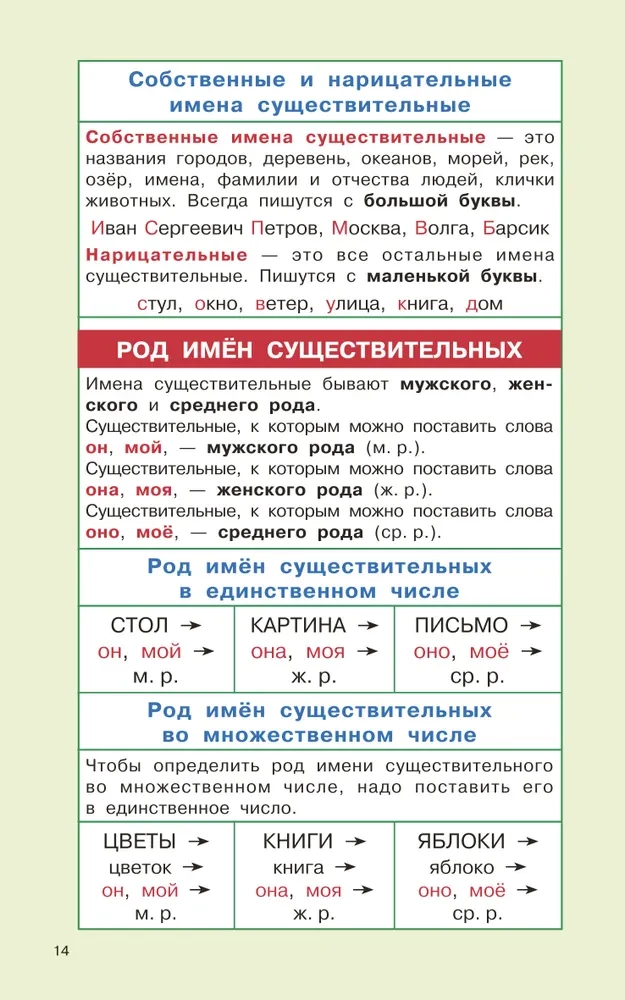 Rusų kalbos taisyklės pradinėms mokykloms. 1-4 klasės