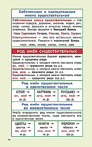 Rusų kalbos taisyklės pradinėms mokykloms. 1-4 klasės