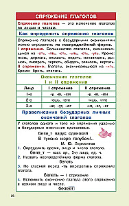 Rusų kalbos taisyklės pradinėms mokykloms. 1-4 klasės