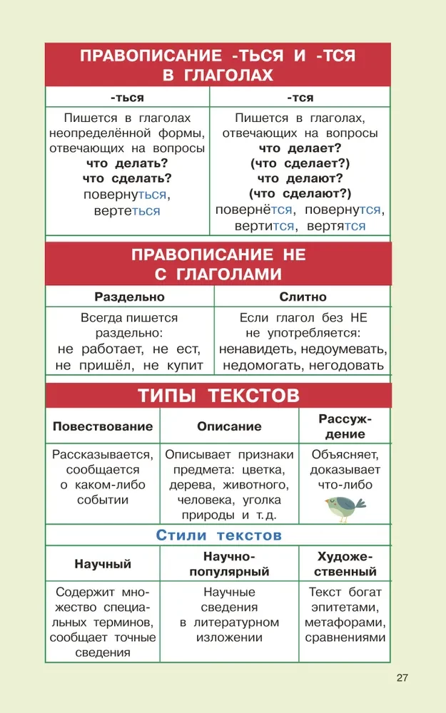 Rusų kalbos taisyklės pradinėms mokykloms. 1-4 klasės