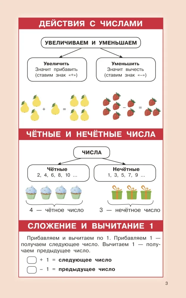 Matematikos taisyklės pradinėms mokykloms. 1-4 klasės