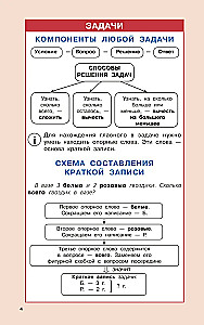 Matematikos taisyklės pradinėms mokykloms. 1-4 klasės