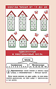 Matematikos taisyklės pradinėms mokykloms. 1-4 klasės