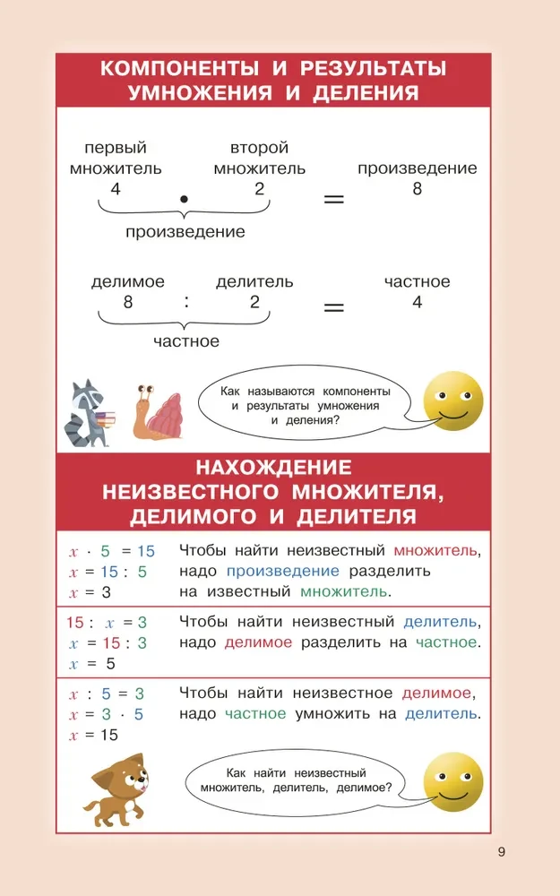 Matematikos taisyklės pradinėms mokykloms. 1-4 klasės