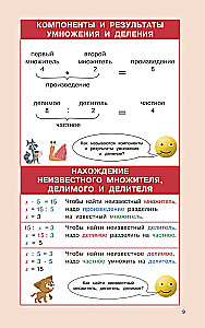 Matematikos taisyklės pradinėms mokykloms. 1-4 klasės