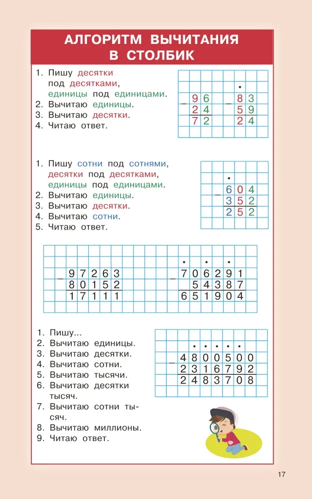 Matematikos taisyklės pradinėms mokykloms. 1-4 klasės