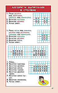 Matematikos taisyklės pradinėms mokykloms. 1-4 klasės