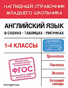 Anglų kalba schemose, lentelėse, piešiniuose
