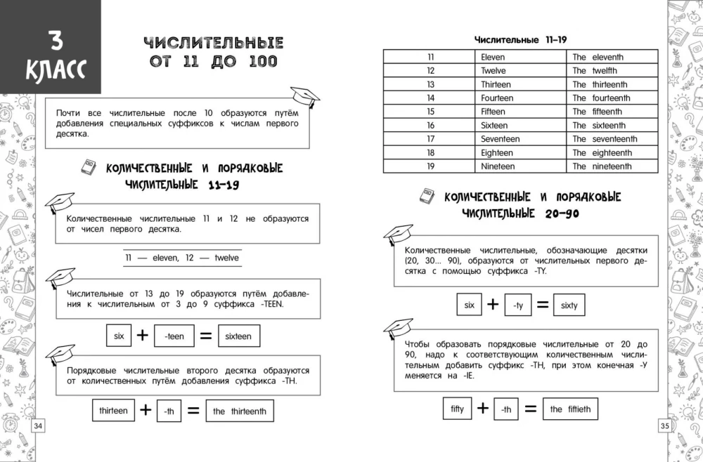 Anglų kalba schemose, lentelėse, piešiniuose