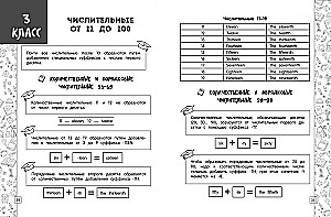 Anglų kalba schemose, lentelėse, piešiniuose