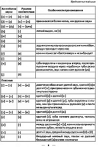 Trainingshilfe für die Regeln des Lesens. Englisch für Schüler der Klassen 4-9