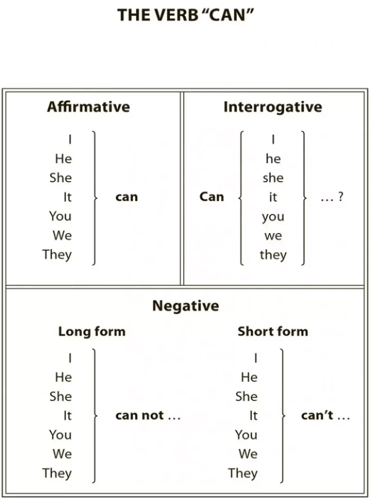 English Grammar for Schoolchildren. Practice Exercises. Book 1
