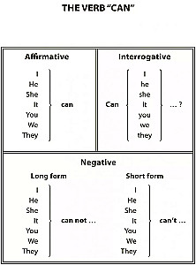 English Grammar for Schoolchildren. Practice Exercises. Book 1