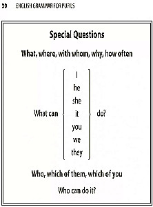 English Grammar for Schoolchildren. Practice Exercises. Book 1