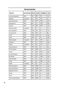 Minu lemmikretseptid. Kokkamine retseptideks