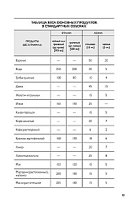Minu lemmikretseptid. Kokkamine retseptideks